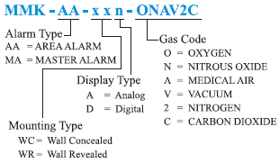 Master Alarm System