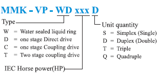 Medical Vacuum Pump System
