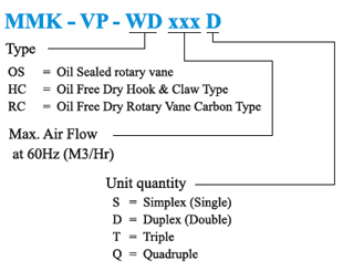 Medical Vacuum Pump System
