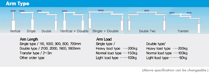 Ceiling Pendant System